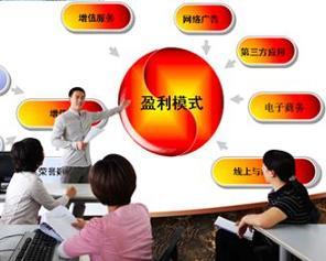 电子商务类下面的专业
