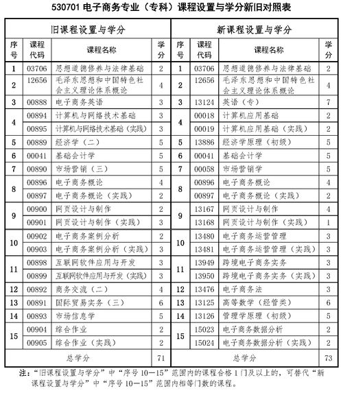 2024年国考电子商务专业