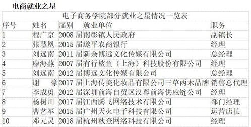 江西专业电子商务报价表
