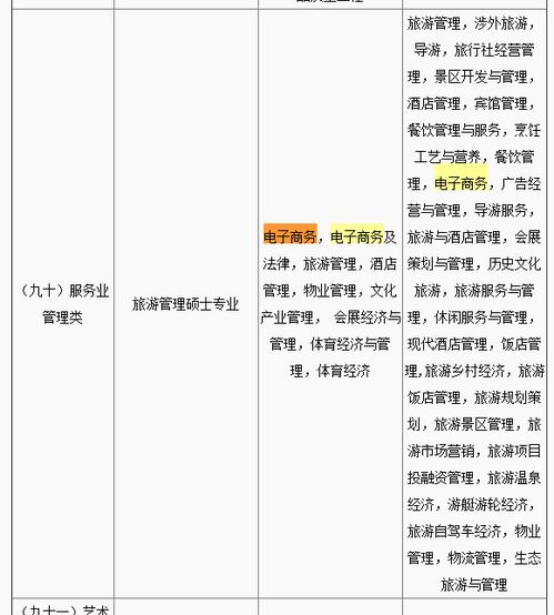 电子商务专业性质是什么