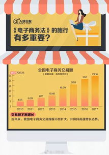 联考公务员电子商务专业