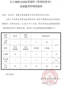 专科电子商务专业卷子难吗