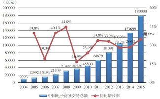 电子商务专业起源于那年