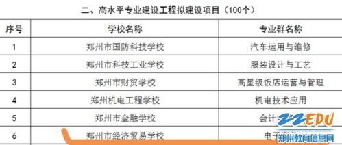 电子商务专业工资水平
