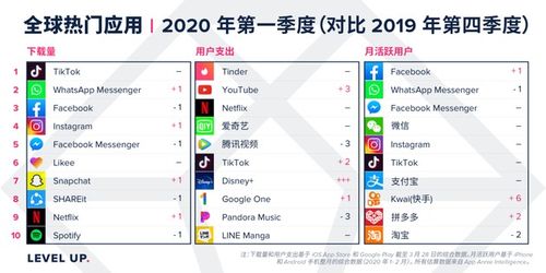 iPhone标准版重登全球畅销榜首，市场热度再创新高