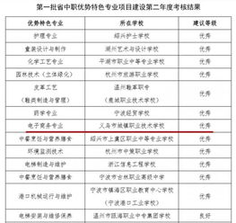 电子商务专业技能考核题