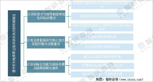 电子商务的专业知识点