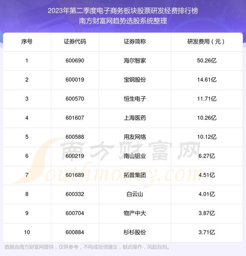 电子商务专业四大板块